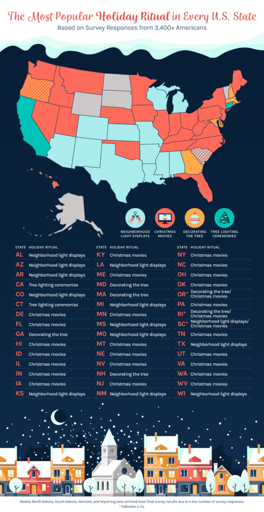 a U.S. map plotting the most popular holiday ritual in every state